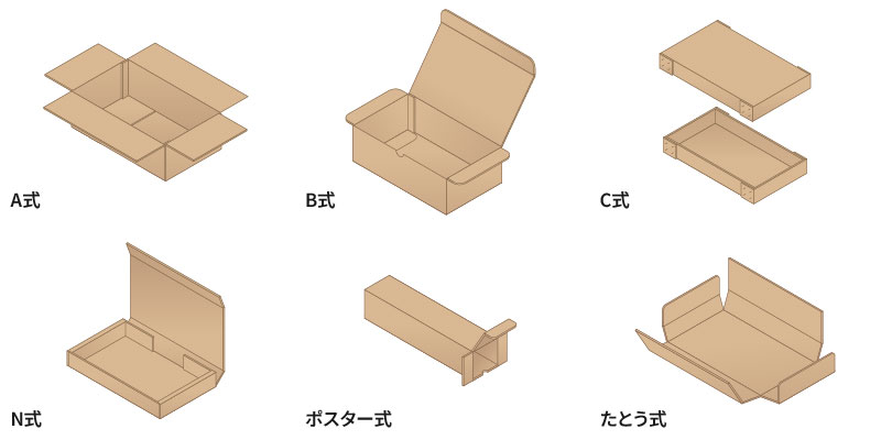 異なる素材の画像