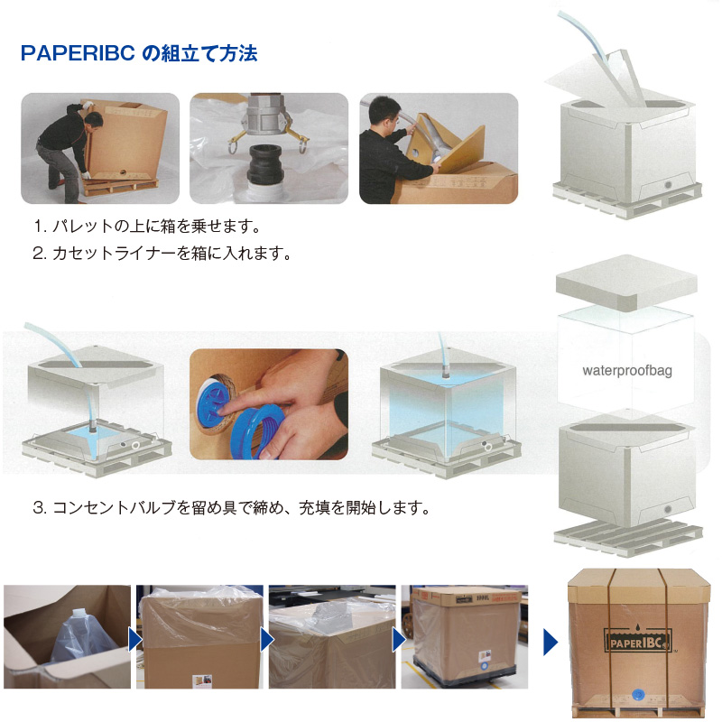PAPERIBC組立て方法の画像