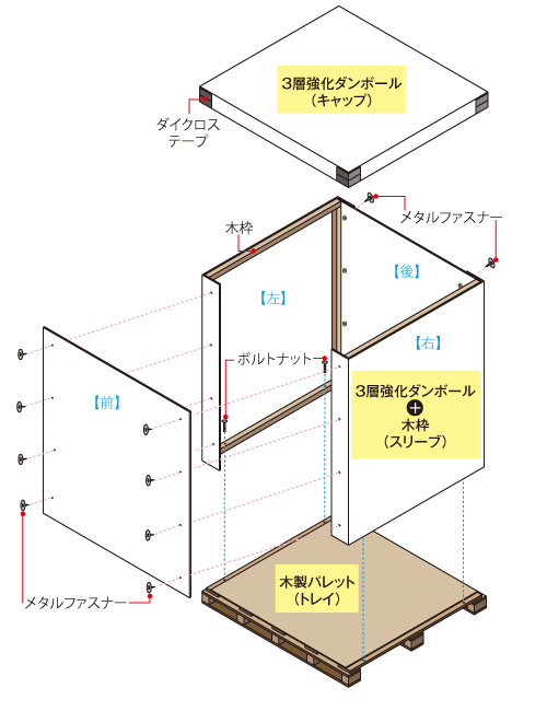 材質の画像