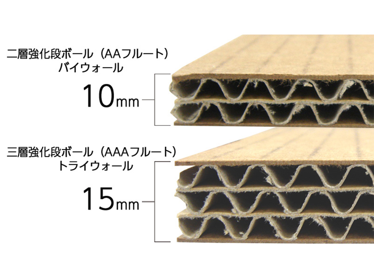 強化段ボールカットシートの画像2